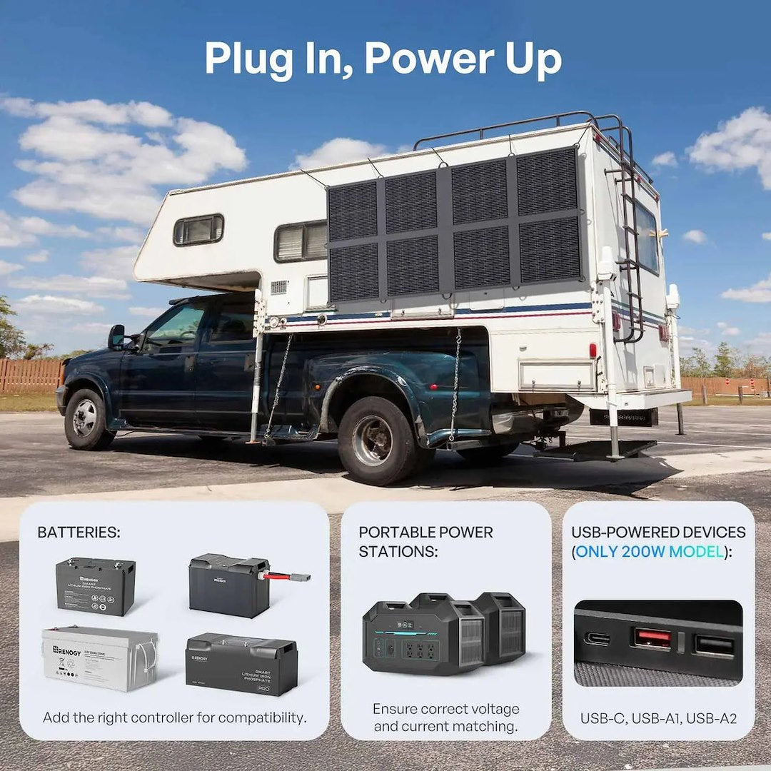 Renogy RSP400SB-G3-US Solar Panel