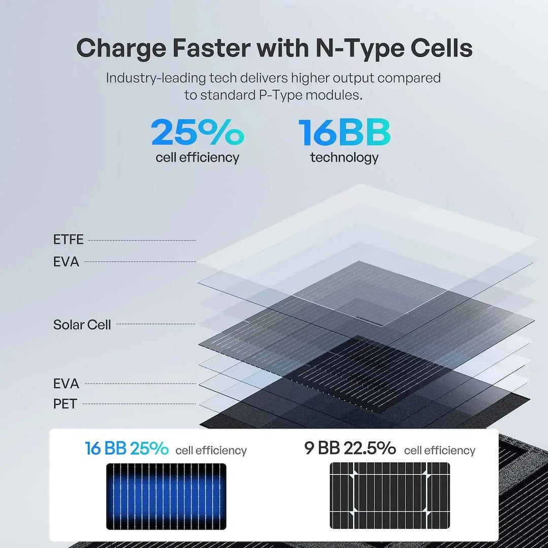Renogy RSP400SB-G3-US Solar Panel