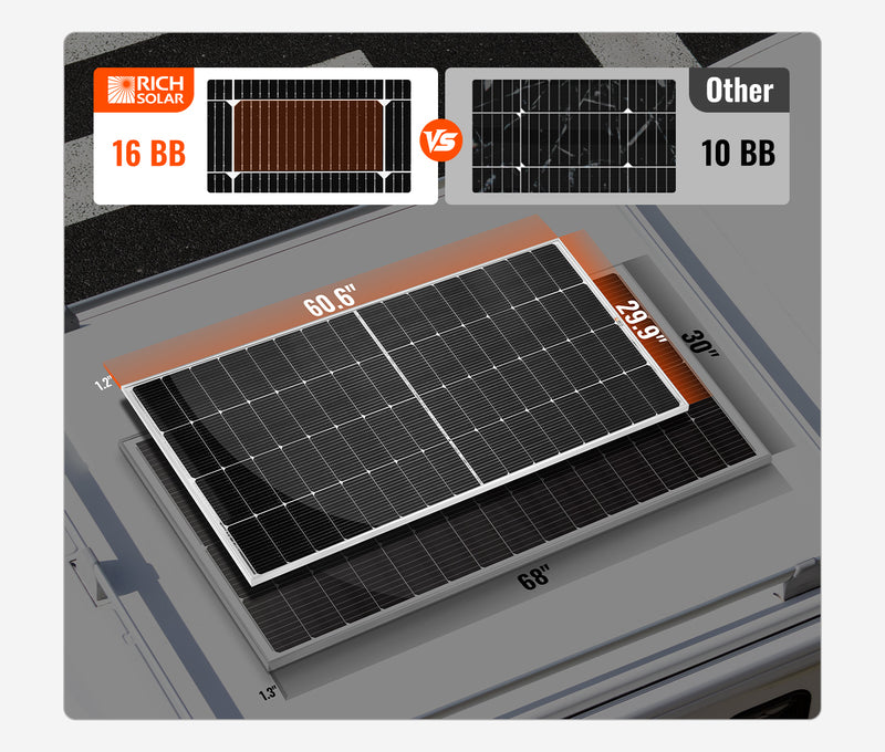 Rich Solar RS-M250 Solar Panel