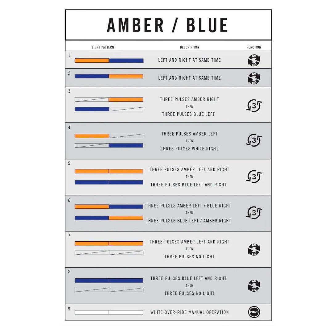 Putco Easy To Install Light Bar 93010-06 - Blue Work Blade Ambr PR