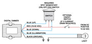 Blue SEA Legend: Bright And DIM Multi Purpose Switch 8291-BSS - Contura Spdt Off Dmblk