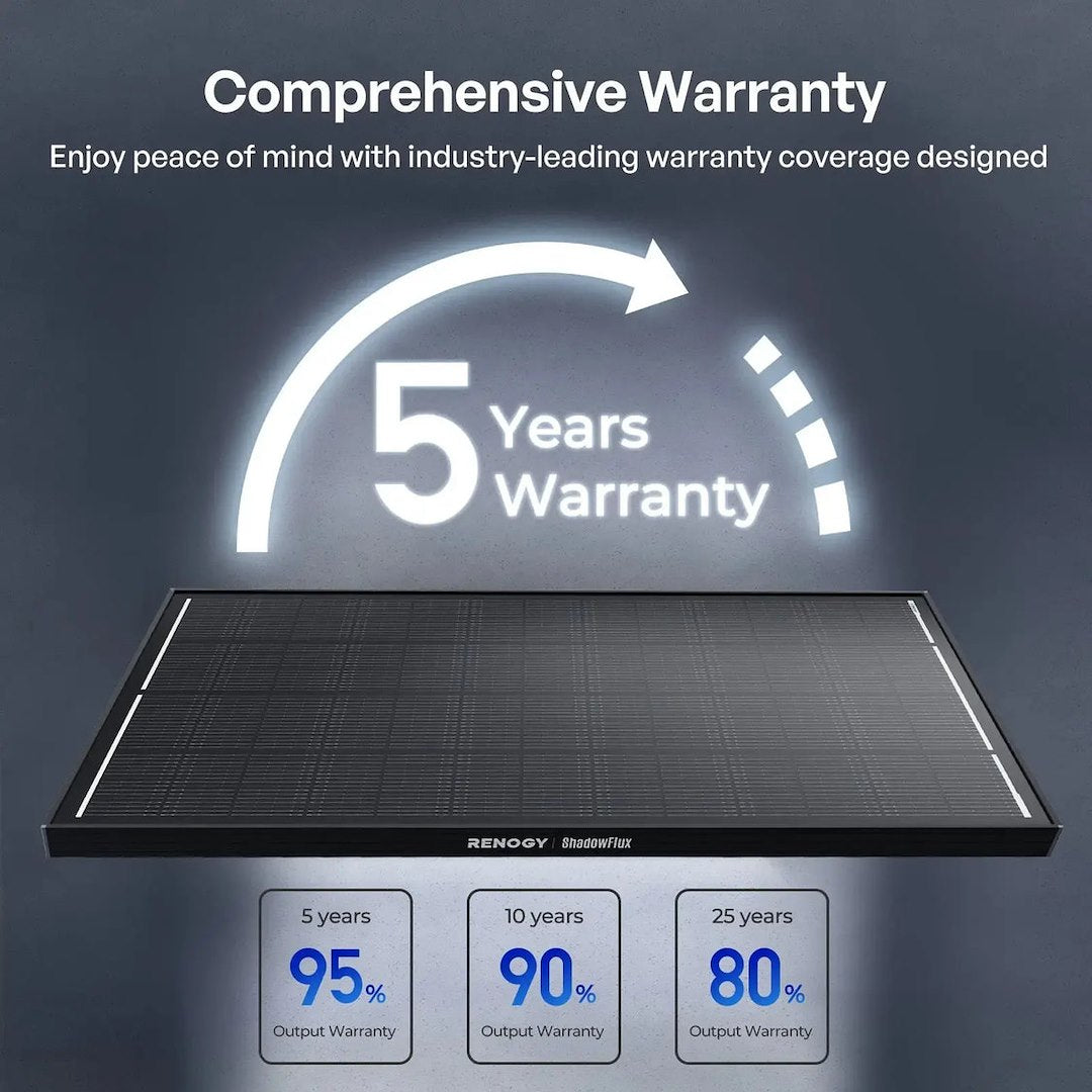 Renogy RSP200DC-ASR-G1-US Solar Panel