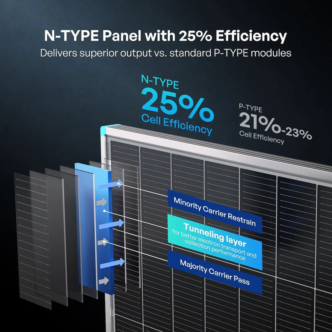 Renogy RSP200DC-G1-US Solar Panel