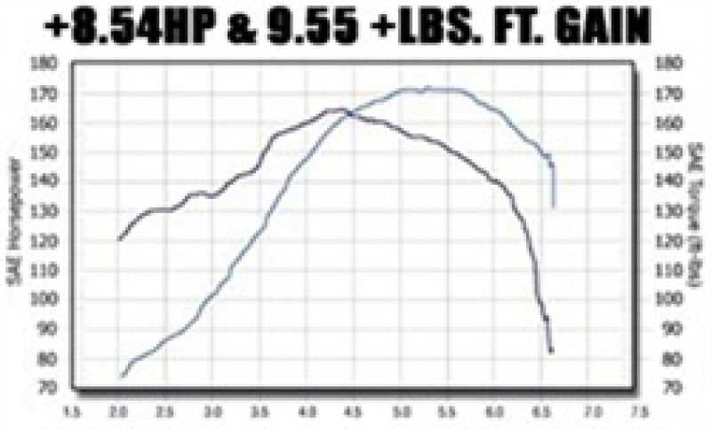 MagnaFlow Sys C/B VW Golf Iv/Beetle 2.0L Vr6 (Vehicles W/O Fascia Cutout) 