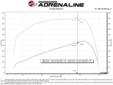 aFe 53-10026D