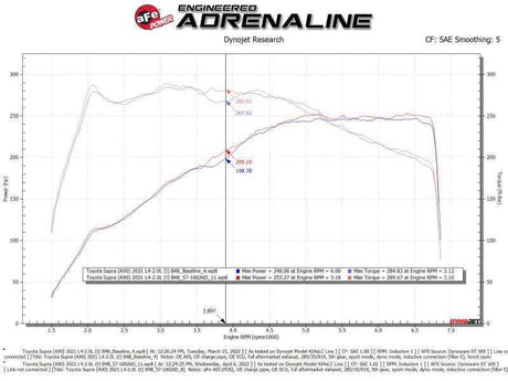 aFe 56-10037D