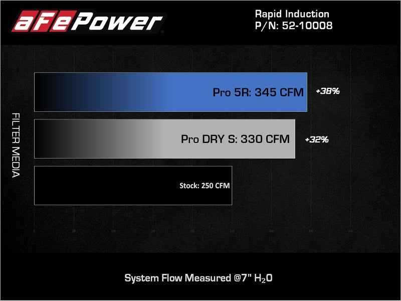 aFe 52-10008D