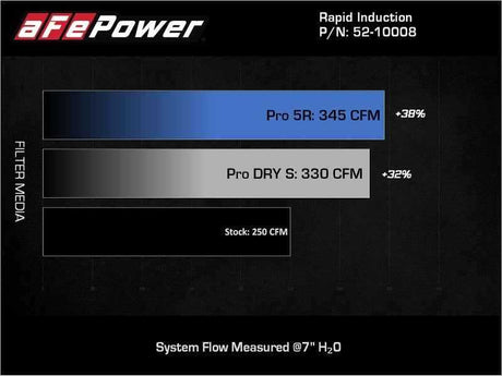 aFe 52-10008D