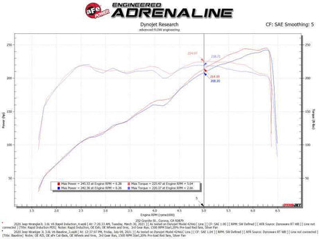 aFe 52-10008D