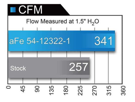 aFe 51-12322-1