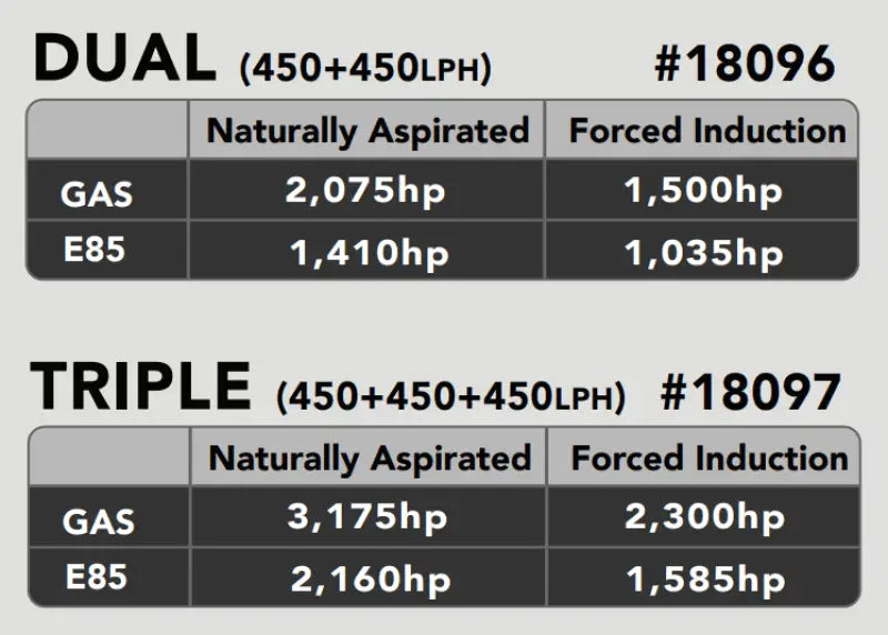 Aeromotive 05-21 Dodge Charger/Challenger 450 Dual Drop-In Phantom System - 18096
