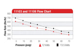Aeromotive 700 HP EFI Fuel Pump - Red - 11106
