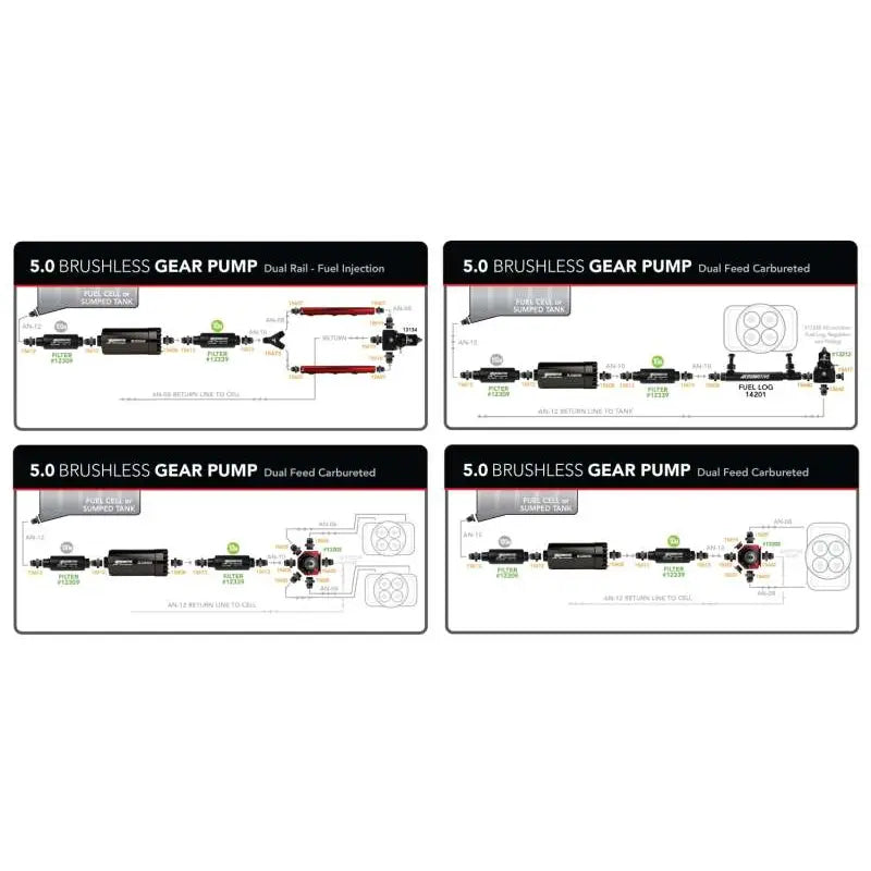 Aeromotive 11196 Aeromotive Variable Speed Controlled Fuel Pump - In-line - Signature Brushless Spur Gear 5.0gpm
