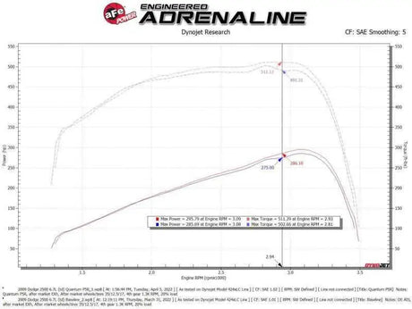 aFe 53-10026R