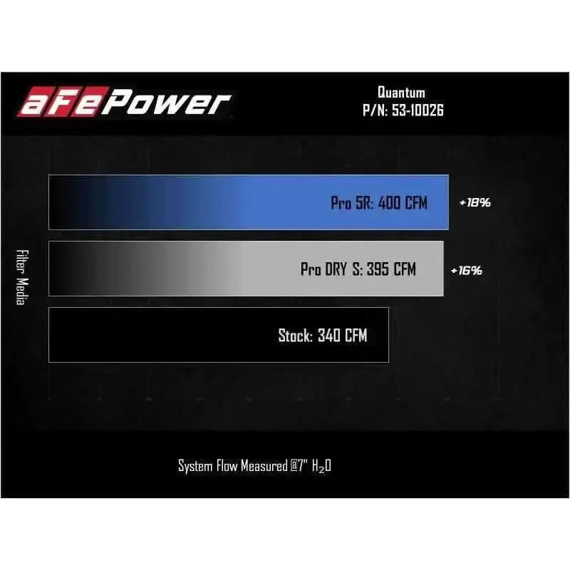 aFe 53-10026R