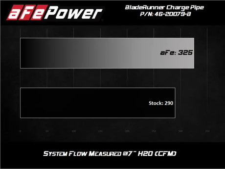 afe 08-10 Ford Trucks V8-6.4L (td) BladeRunner 3 IN Aluminum Hot Charge Pipe - Black - Truck & Automotive