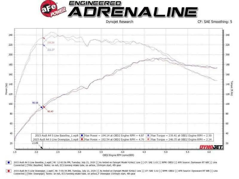 aFe 48-36410-YC