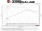 aFe 48-36410-YC