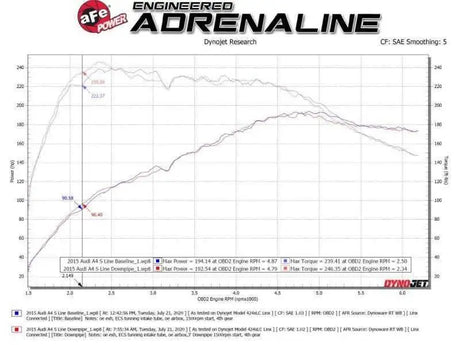 aFe 48-36410-YC
