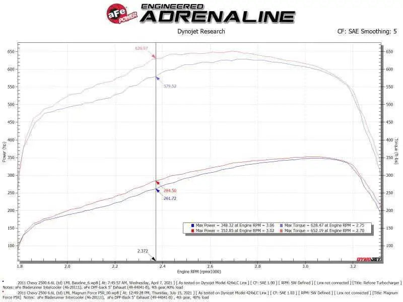 aFe 54-13016R