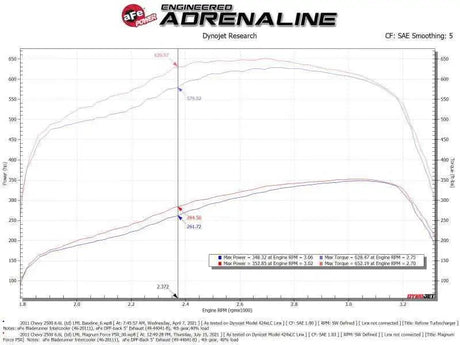 aFe 54-13016R