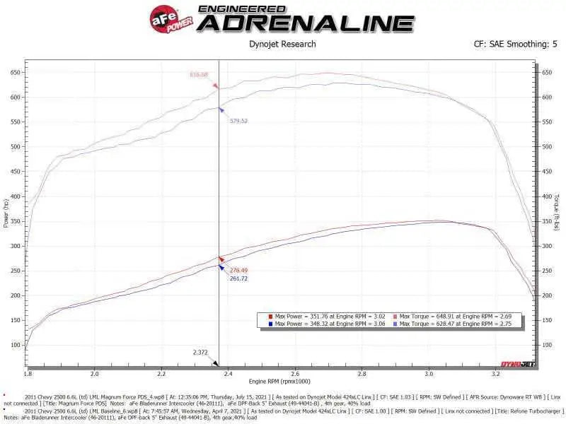 aFe 54-13016D