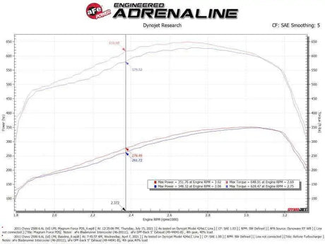 aFe 54-13016D
