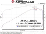 aFe 11-22 Dodge Challenger/Charger/Chrysler 300 HEMI V8 5.7L Scorcher GT Power Module - Truck & Automotive