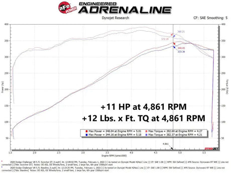 aFe 11-22 Dodge Challenger/Charger/Chrysler 300 HEMI V8 5.7L Scorcher GT Power Module - Truck & Automotive