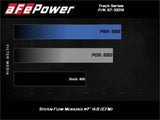 aFe 12-21 Jeep Grand Cherokee 6.4L Track Series Carbon Fiber Cold Air Intake w/Pro Dry S Filter - Truck & Automotive