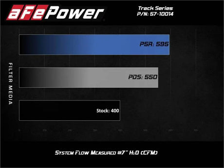 aFe 12-21 Jeep Grand Cherokee 6.4L Track Series Carbon Fiber Cold Air Intake w/Pro Dry S Filter - Truck & Automotive