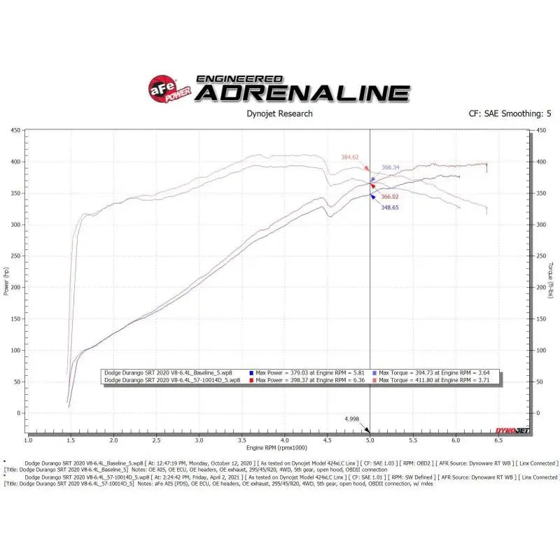 AFE 57-10014D TRACK SERIES STAGE-2 CARBON FIBER I