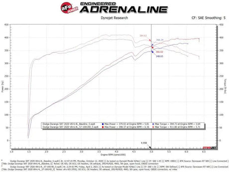 aFe 12-21 Jeep Grand Cherokee 6.4L Track Series Carbon Fiber Cold Air Intake w/Pro Dry S Filter - Truck & Automotive