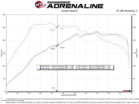 aFe 57-10016R