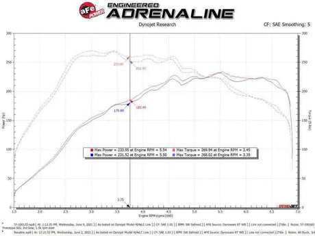 aFe 57-10016D