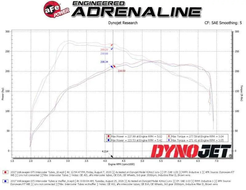 aFe 15-19 VW GTI Turbocharger Inlet Pipe - Red 