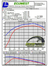 Dyno report for Toyota Fortuner with aFe Momentum HD Cold Air Intake System