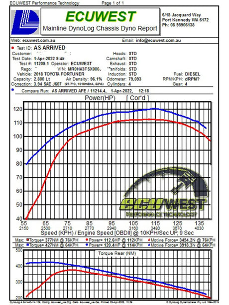 Dyno report for Toyota Fortuner with aFe Momentum HD Cold Air Intake System