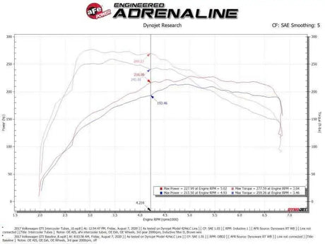 aFe 46-20415-B