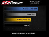 aFe 46-20415-B