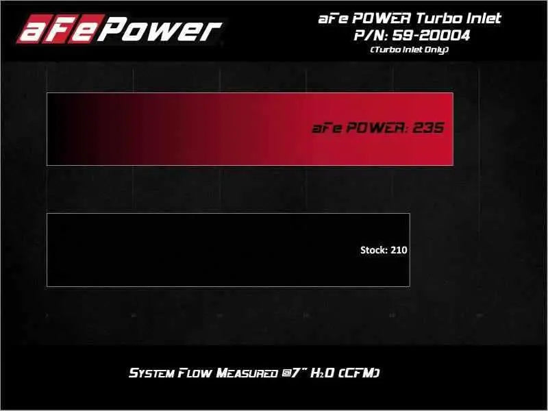 aFe 59-20004