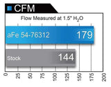 aFe 54-76312