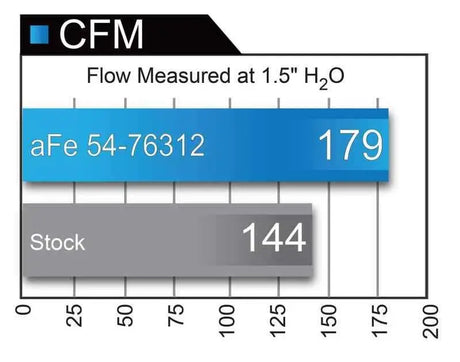 aFe 54-76312