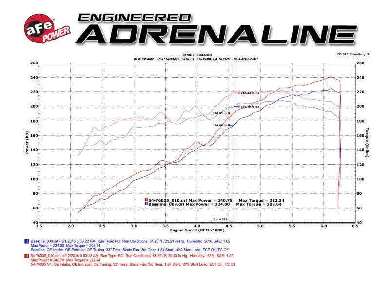 aFe 16-23 Toyota Tacoma V6 3.5L Momentum GT Red Edition Cold Air Intake System w/ Pro DRY S Filter - Truck & Automotive