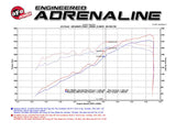 aFe 16-23 Toyota Tacoma V6 3.5L Momentum GT Red Edition Cold Air Intake System w/ Pro DRY S Filter - Truck & Automotive