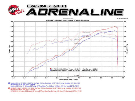 aFe 16-23 Toyota Tacoma V6 3.5L Momentum GT Red Edition Cold Air Intake System w/ Pro DRY S Filter - Truck & Automotive