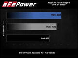 aFe 54-12852R