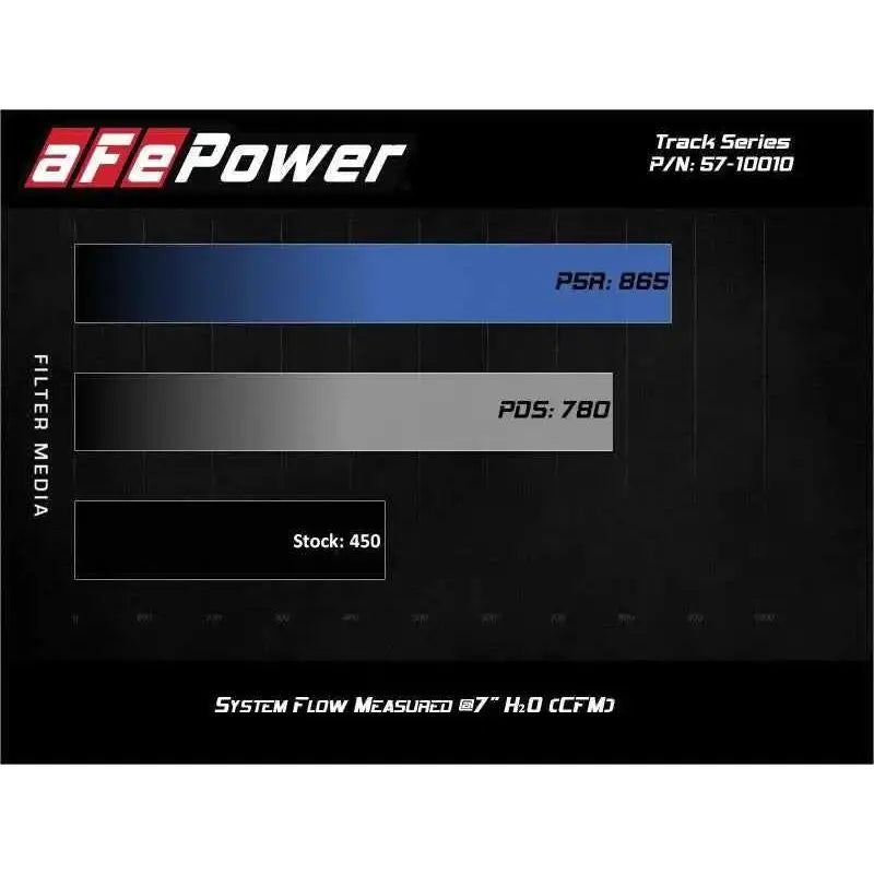 aFe 57-10010D