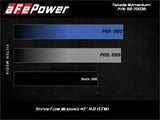 Bar chart showing air flow rates of filter media in aFe Takeda Momentum Cold Air Intake