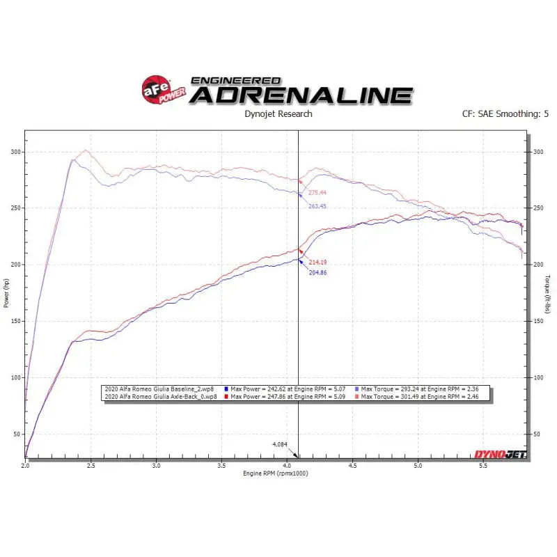 aFe 49-36902 aFe 17-21 Alfa Romeo Giulia L4-2.0L (t) Mach Force-Xp 2in to 2-1/2in 304SS Axle-Back Exhaust